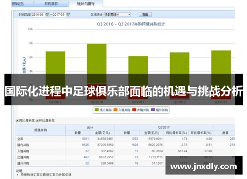 国际化进程中足球俱乐部面临的机遇与挑战分析