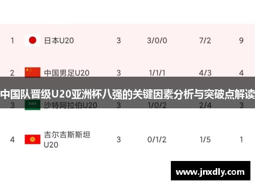 中国队晋级U20亚洲杯八强的关键因素分析与突破点解读