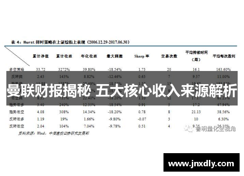 曼联财报揭秘 五大核心收入来源解析