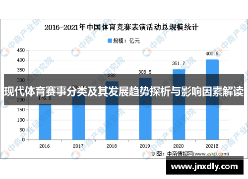 现代体育赛事分类及其发展趋势探析与影响因素解读