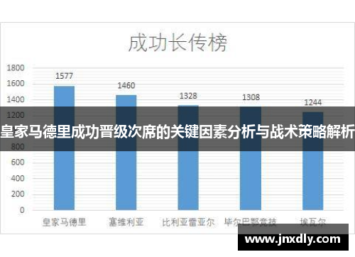 皇家马德里成功晋级次席的关键因素分析与战术策略解析