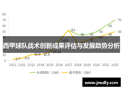 西甲球队战术创新成果评估与发展趋势分析