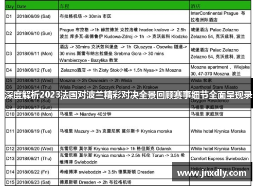 深度解析2023法国对波兰精彩对决全景回顾赛事细节全面呈现录 深度解析2023法国对波兰精彩对决全景回顾赛事细节全面呈现录