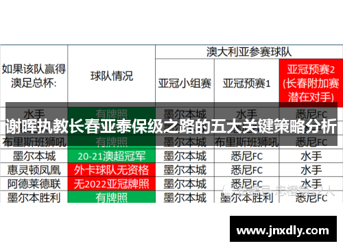 谢晖执教长春亚泰保级之路的五大关键策略分析