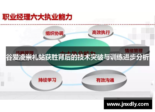 谷爱凌崇礼站获胜背后的技术突破与训练进步分析